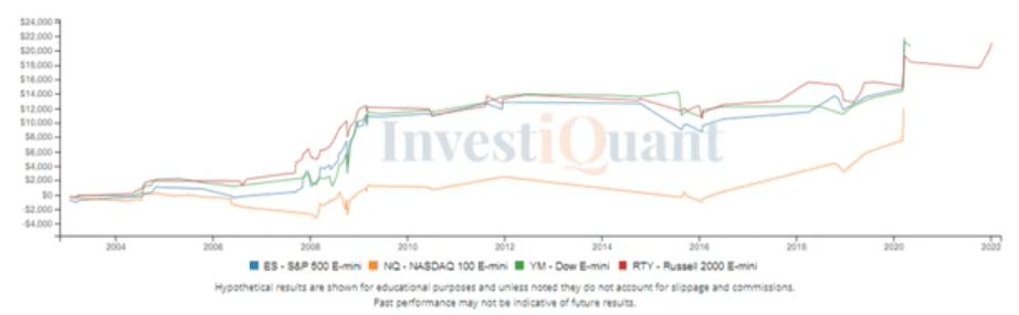 Turnaround Tuesday?